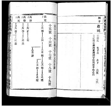 [下载][周氏万五公房宗谱_18卷首4卷]湖北.周氏万五公房家谱_十二.pdf