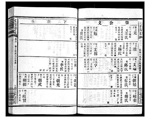 [下载][汝南周氏_33卷首1卷]湖北.汝南周氏_五.pdf