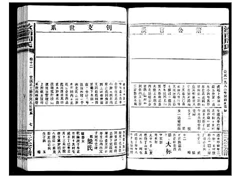 [下载][汝南周氏_33卷首1卷]湖北.汝南周氏_十五.pdf