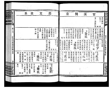 [下载][汝南周氏_33卷首1卷]湖北.汝南周氏_二十.pdf