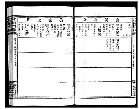 [下载][汝南周氏_33卷首1卷]湖北.汝南周氏_二十一.pdf