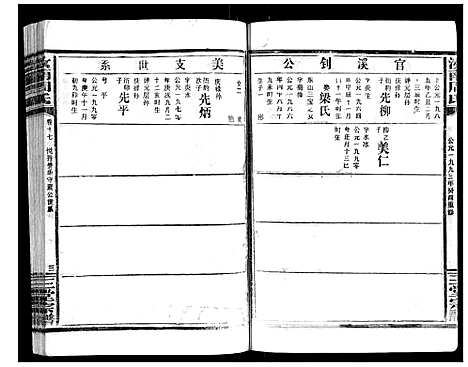 [下载][汝南周氏_33卷首1卷]湖北.汝南周氏_二十一.pdf