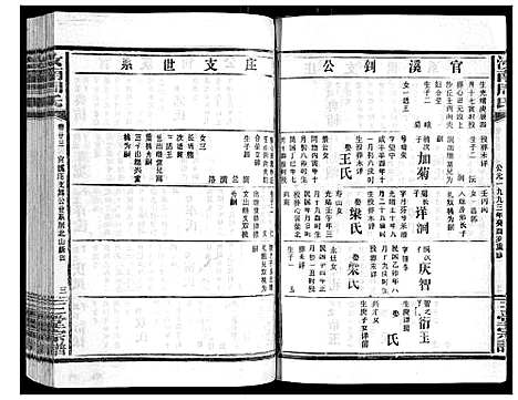 [下载][汝南周氏_33卷首1卷]湖北.汝南周氏_二十七.pdf