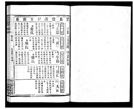 [下载][汝南周氏_33卷首1卷]湖北.汝南周氏_二十八.pdf