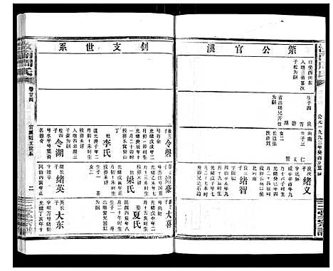 [下载][汝南周氏_33卷首1卷]湖北.汝南周氏_二十八.pdf