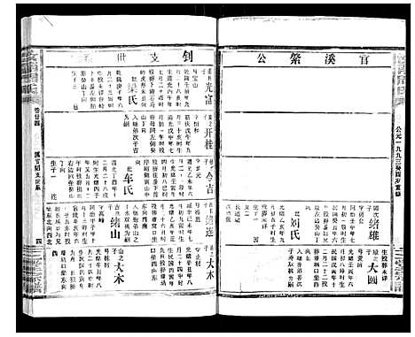 [下载][汝南周氏_33卷首1卷]湖北.汝南周氏_二十八.pdf