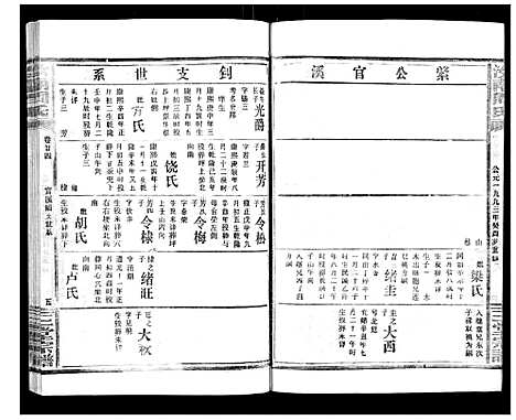 [下载][汝南周氏_33卷首1卷]湖北.汝南周氏_二十八.pdf