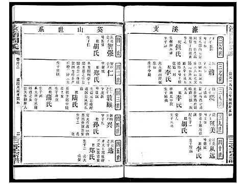 [下载][汝南周氏_33卷首1卷]湖北.汝南周氏_三十五.pdf