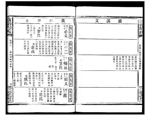 [下载][汝南周氏_33卷首1卷]湖北.汝南周氏_三十五.pdf