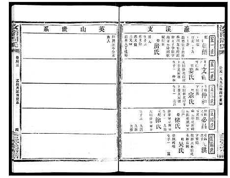 [下载][汝南周氏_33卷首1卷]湖北.汝南周氏_三十五.pdf