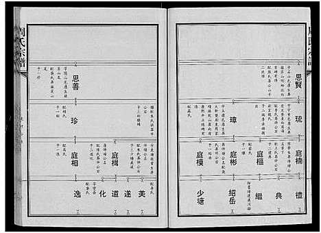 [下载][周氏宗谱_24卷]湖北.周氏家谱_二.pdf