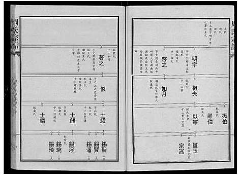 [下载][周氏宗谱_24卷]湖北.周氏家谱_二.pdf