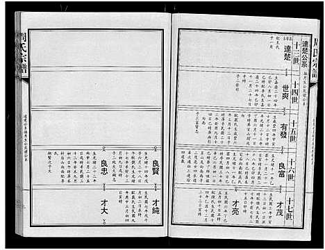 [下载][周氏宗谱_24卷]湖北.周氏家谱_四.pdf