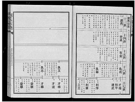 [下载][周氏宗谱_24卷]湖北.周氏家谱_八.pdf