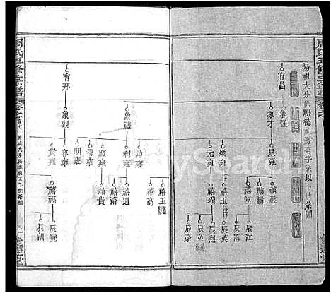 [下载][周氏五修族谱_22卷首9卷]湖北.周氏五修家谱_六.pdf