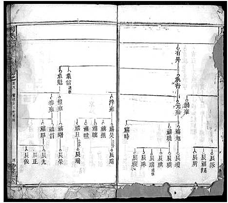 [下载][周氏五修族谱_22卷首9卷]湖北.周氏五修家谱_七.pdf