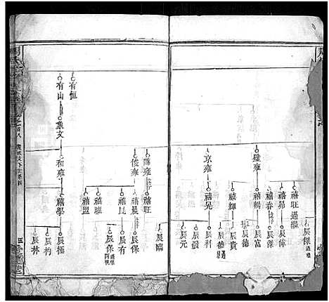 [下载][周氏五修族谱_22卷首9卷]湖北.周氏五修家谱_七.pdf