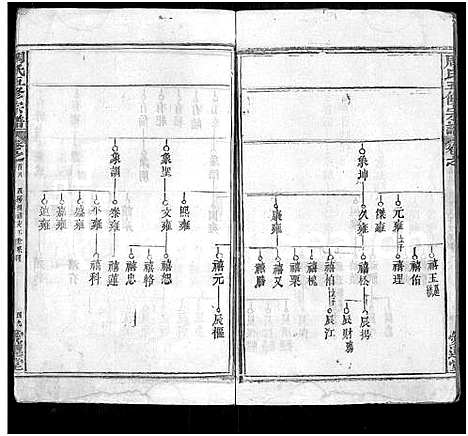 [下载][周氏五修族谱_22卷首9卷]湖北.周氏五修家谱_八.pdf