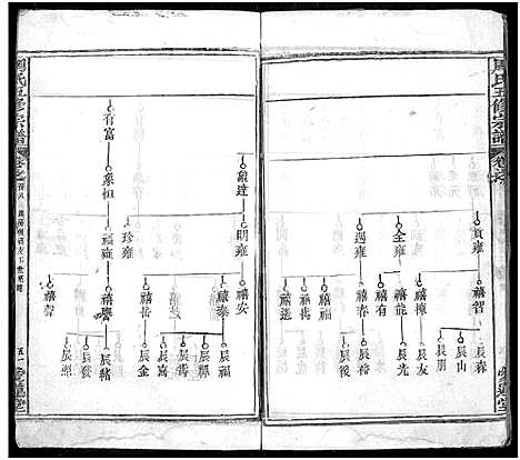 [下载][周氏五修族谱_22卷首9卷]湖北.周氏五修家谱_八.pdf