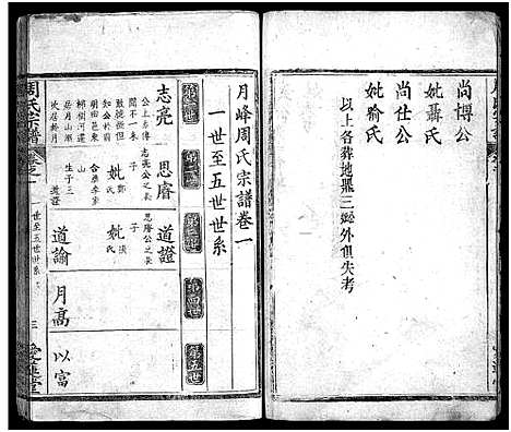 [下载][冈邑月峰周氏宗谱_7卷首末各1卷_月峰周氏宗谱_周氏宗谱_冈邑月峰周氏宗谱]湖北.冈邑月峰周氏家谱_二.pdf