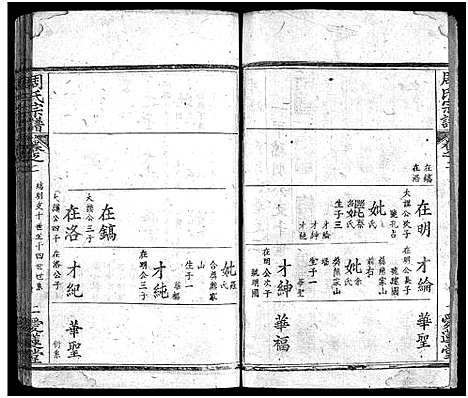 [下载][冈邑月峰周氏宗谱_7卷首末各1卷_月峰周氏宗谱_周氏宗谱_冈邑月峰周氏宗谱]湖北.冈邑月峰周氏家谱_三.pdf