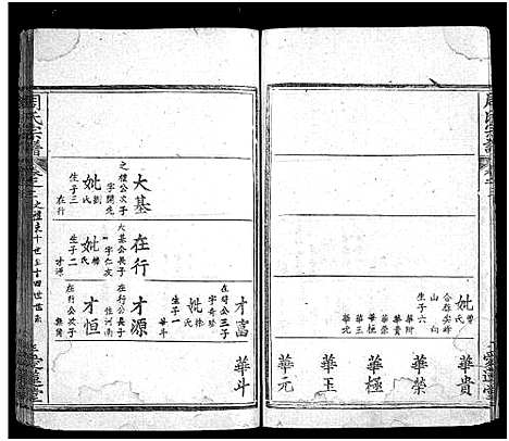 [下载][冈邑月峰周氏宗谱_7卷首末各1卷_月峰周氏宗谱_周氏宗谱_冈邑月峰周氏宗谱]湖北.冈邑月峰周氏家谱_四.pdf