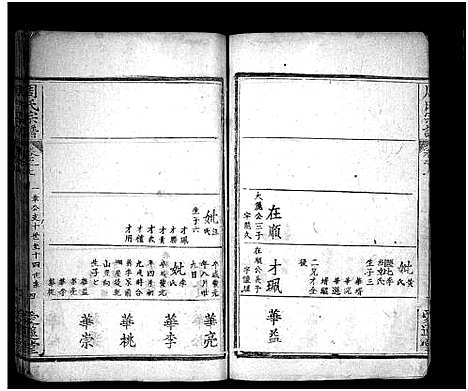 [下载][冈邑月峰周氏宗谱_7卷首末各1卷_月峰周氏宗谱_周氏宗谱_冈邑月峰周氏宗谱]湖北.冈邑月峰周氏家谱_十九.pdf