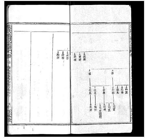 [下载][朱氏五修宗谱]湖北.朱氏五修家谱_三.pdf