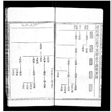 [下载][朱氏五修宗谱]湖北.朱氏五修家谱_四.pdf