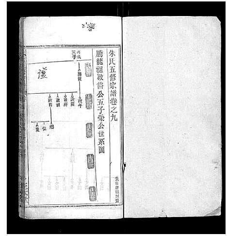 [下载][朱氏五修宗谱]湖北.朱氏五修家谱_九.pdf