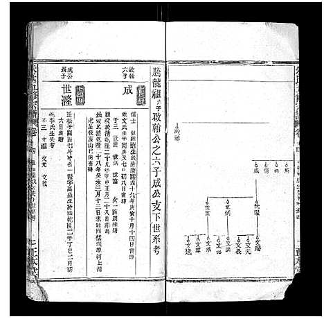 [下载][朱氏五修宗谱]湖北.朱氏五修家谱_十四.pdf