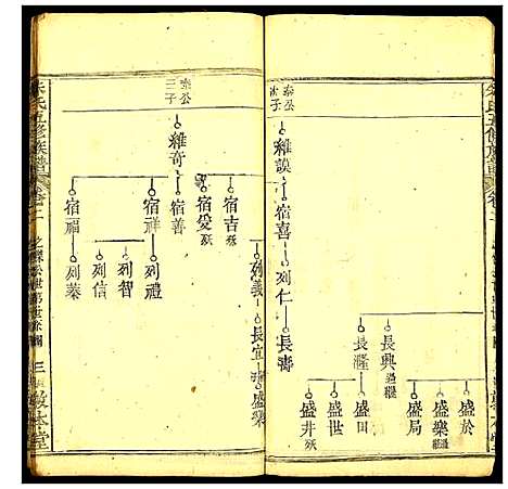 [下载][朱氏五修族谱]湖北.朱氏五修家谱_三.pdf