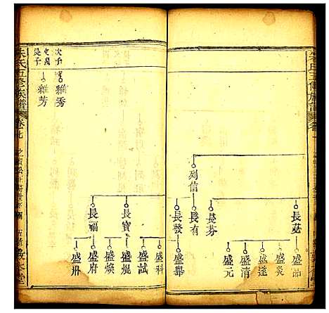 [下载][朱氏五修族谱]湖北.朱氏五修家谱_六.pdf