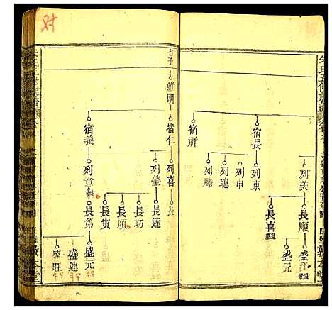 [下载][朱氏五修族谱]湖北.朱氏五修家谱_七.pdf