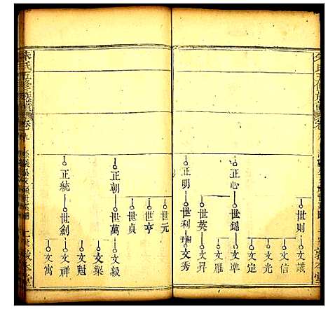 [下载][朱氏五修族谱]湖北.朱氏五修家谱_八.pdf