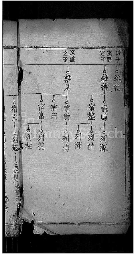 [下载][朱氏五修族谱_卷数不详_首1卷]湖北.朱氏五修家谱_八.pdf