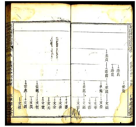 [下载][朱氏四修宗谱]湖北.朱氏四修家谱_七.pdf