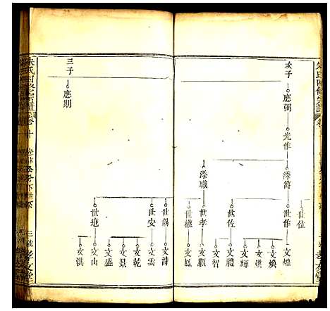 [下载][朱氏四修宗谱]湖北.朱氏四修家谱_八.pdf