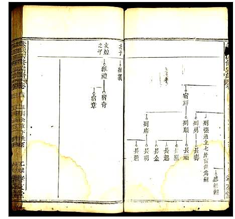 [下载][朱氏四修宗谱]湖北.朱氏四修家谱_十三.pdf