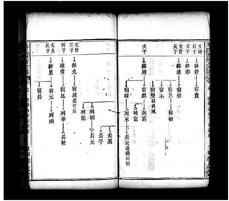 [下载][朱氏四修宗谱_卷数不详]湖北.朱氏四修家谱_四.pdf