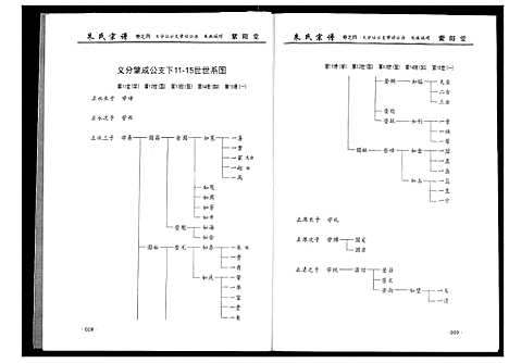 [下载][朱氏宗谱]湖北.朱氏家谱_三.pdf