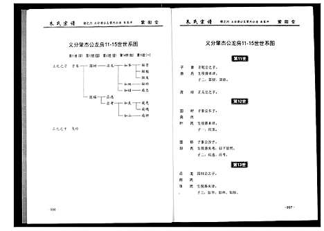 [下载][朱氏宗谱]湖北.朱氏家谱_四.pdf