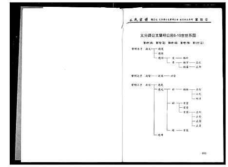 [下载][朱氏宗谱]湖北.朱氏家谱_五.pdf