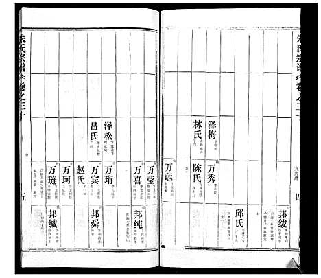 [下载][朱氏宗谱]湖北.朱氏家谱_二.pdf