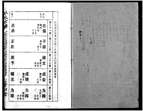 [下载][朱氏宗谱]湖北.朱氏家谱_二.pdf