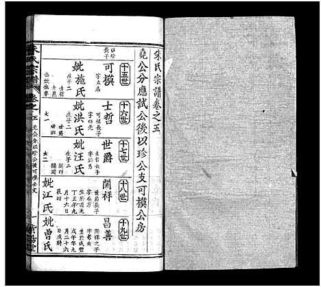 [下载][朱氏宗谱_10卷]湖北.朱氏家谱_五.pdf