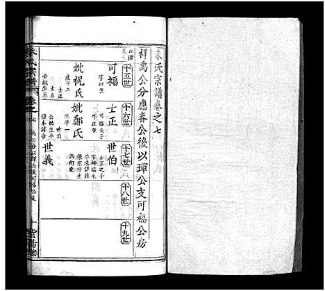 [下载][朱氏宗谱_10卷]湖北.朱氏家谱_六.pdf