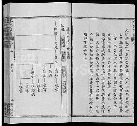 [下载][朱氏宗谱_12卷]湖北.朱氏家谱_三.pdf