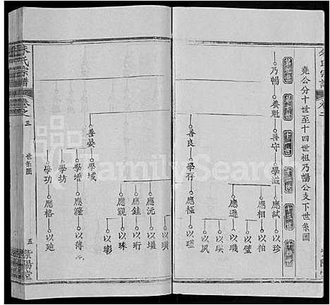 [下载][朱氏宗谱_12卷]湖北.朱氏家谱_三.pdf