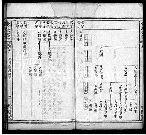 [下载][朱氏宗谱_14卷首2卷_朱氏三修族谱]湖北.朱氏家谱_三.pdf